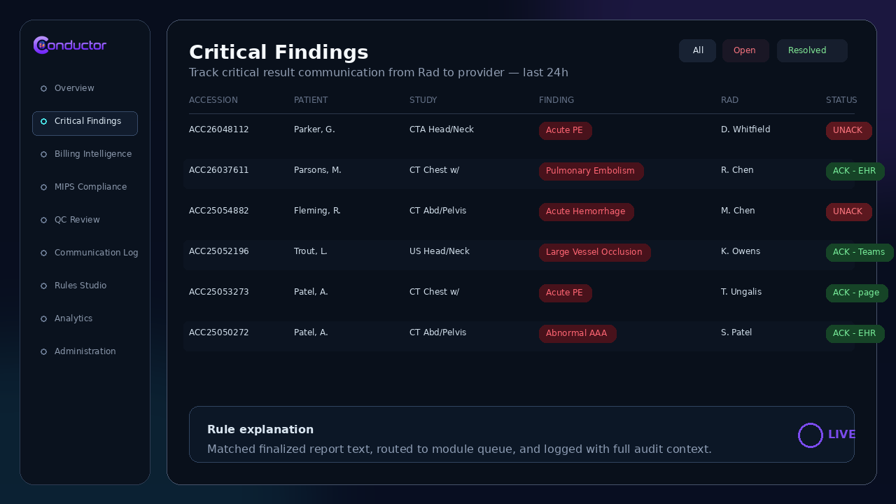 Conductor Critical Findings module screenshot