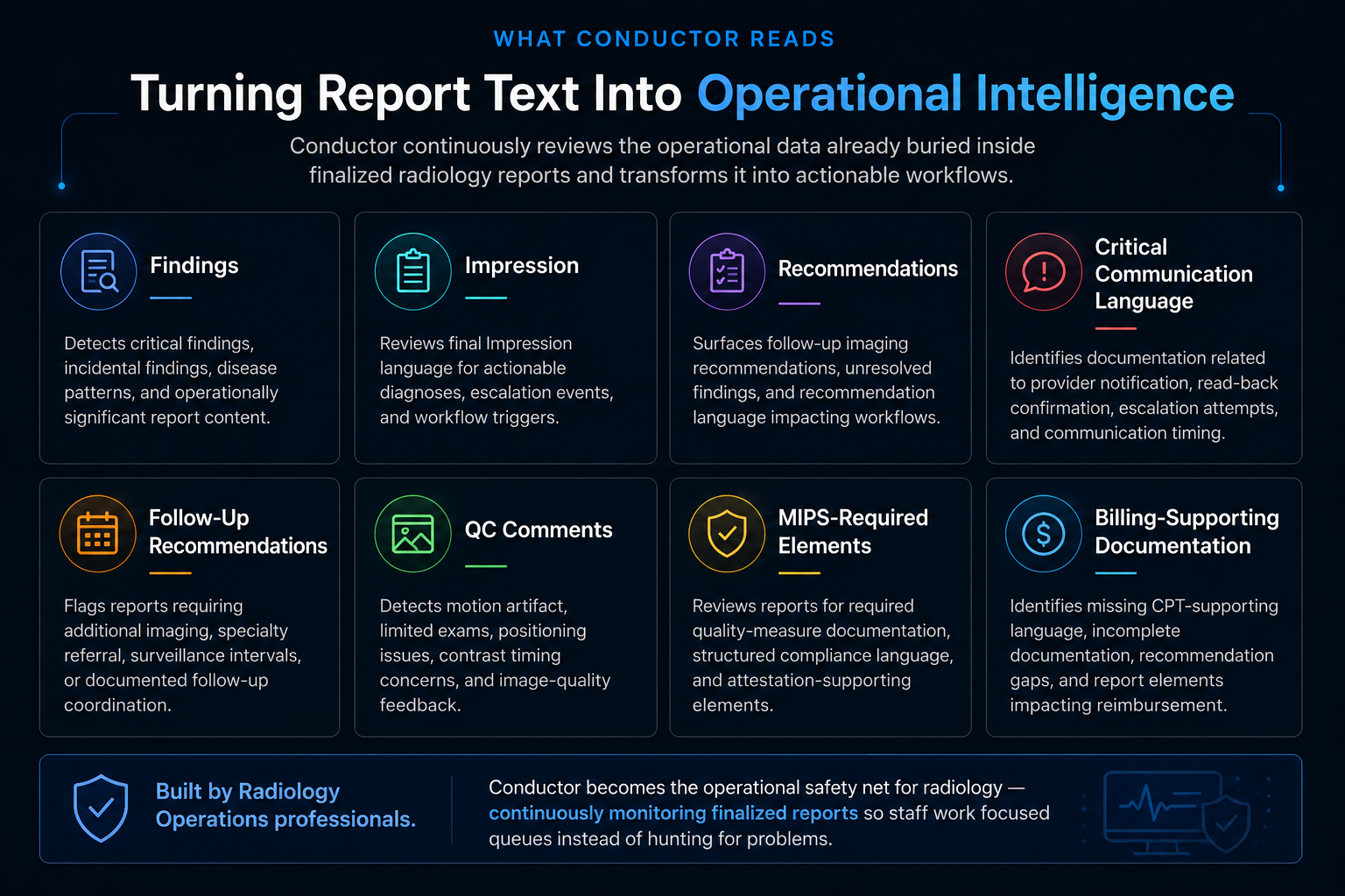 What Conductor reads: Findings, Impression, Recommendations, Critical Communication Language, Follow-Up Recommendations, QC Comments, MIPS-required Elements, and Billing-Supporting Documentation.